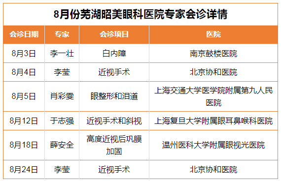 1,著名白内障专家李一壮教授