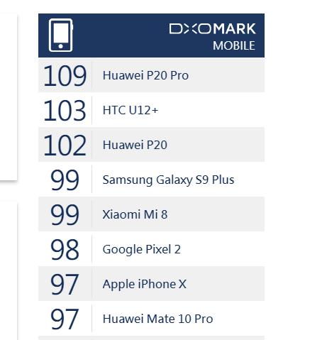 拍照排第五的小米8套餐已可买到,加200元现在