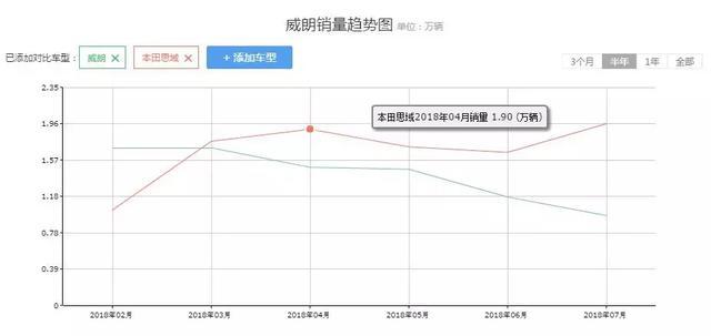 不听销售忽悠，别克英朗和本田思域这样选才正确