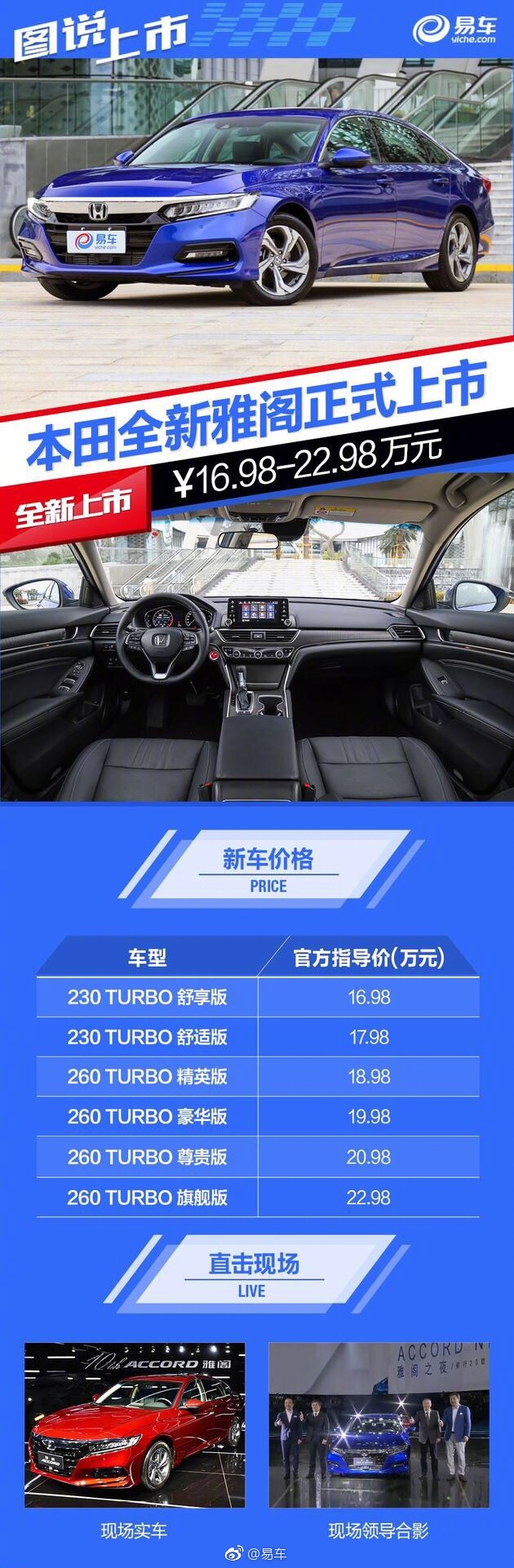 全新雅阁推出搭载1.5T发动机的6款车型，指导价16.98-22.98万元