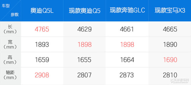 改变不仅仅是加长 到店实拍全新奥迪Q5L