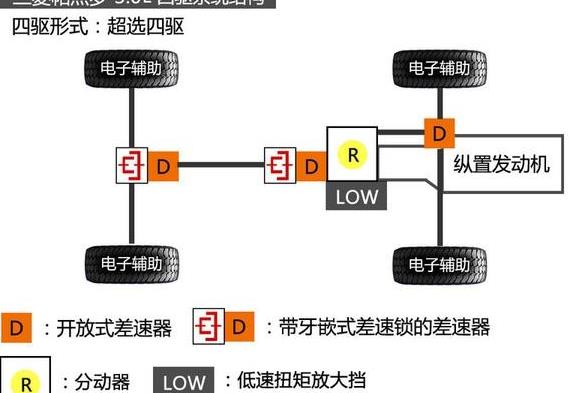 硬汉决一雌雄 三菱帕杰罗VS丰田普拉多 你更爱谁一筹？