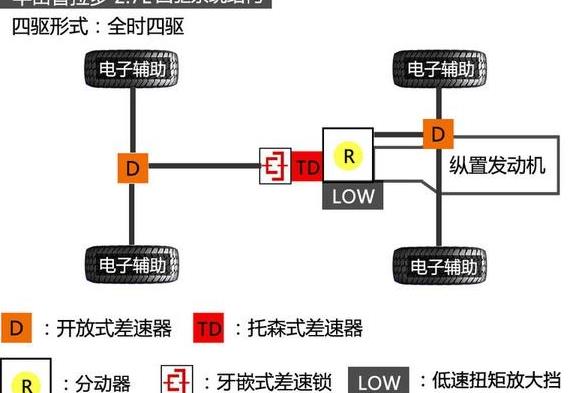 硬汉决一雌雄 三菱帕杰罗VS丰田普拉多 你更爱谁一筹？