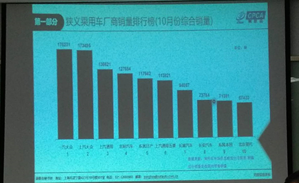 乘联会：10月新能源乘用车销售11.7万辆 全年90万辆无悬念