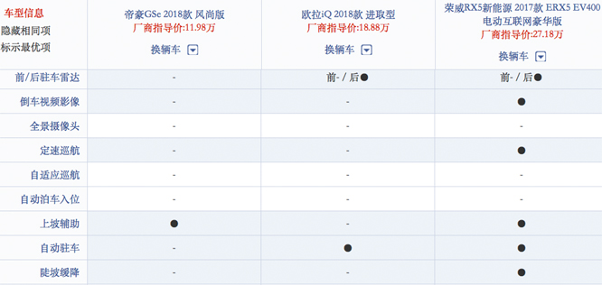 买辆电动紧凑型SUV城里代步可行吗？