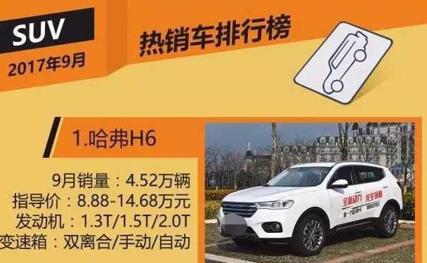 这车牛了，打败哈弗H6，成为新的“销量王”？这是营销套路好？