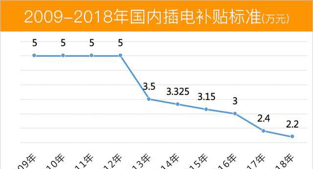 8月份新能源汽车销量出炉 第一名是它 2020年要干掉燃油车？