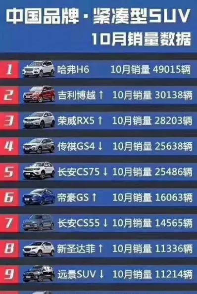 这份销量榜单 荣威RX5雄踞第三