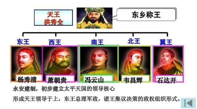 如果太平天国能成功推翻清政府那么中国将面临何去何从