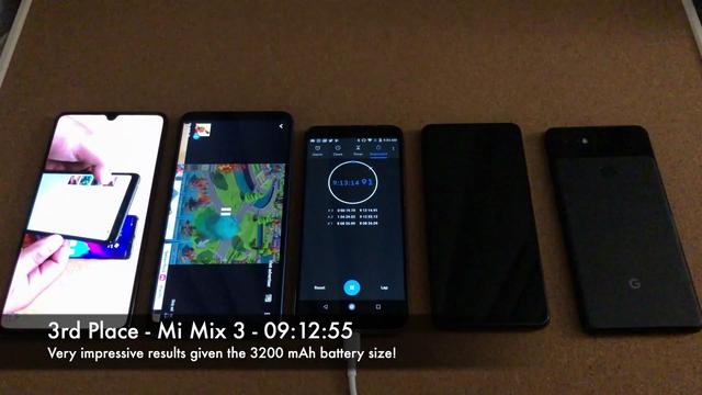 华为小米谷歌4部手机续航测试:华为Mate20X堪