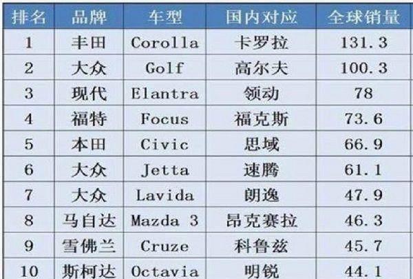 近期“5-10万韩系三厢车“动态汇总，都在这个专题里