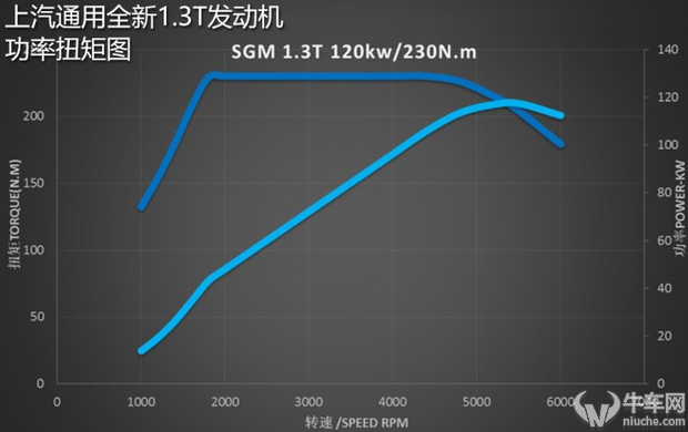 别克新英朗的1.3T三缸到底怎么样？试英朗18T旗舰型