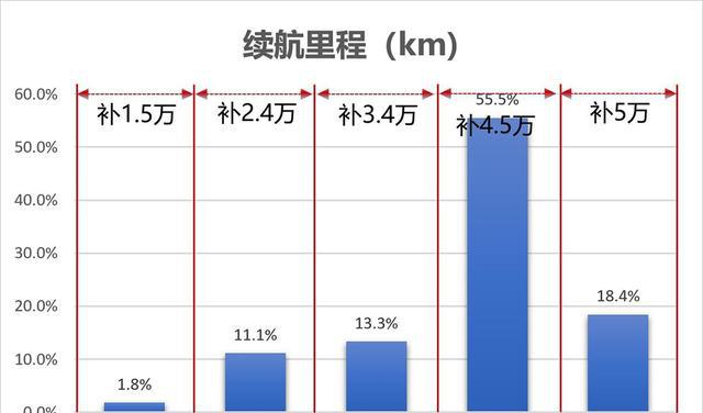 8月份新能源汽车销量出炉 第一名是它 2020年要干掉燃油车？