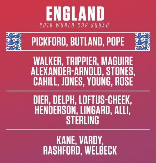 2018年俄罗斯世界杯巡礼欧洲豪门英格兰:32支