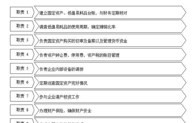 「全套」公司财务管理制度及流程图