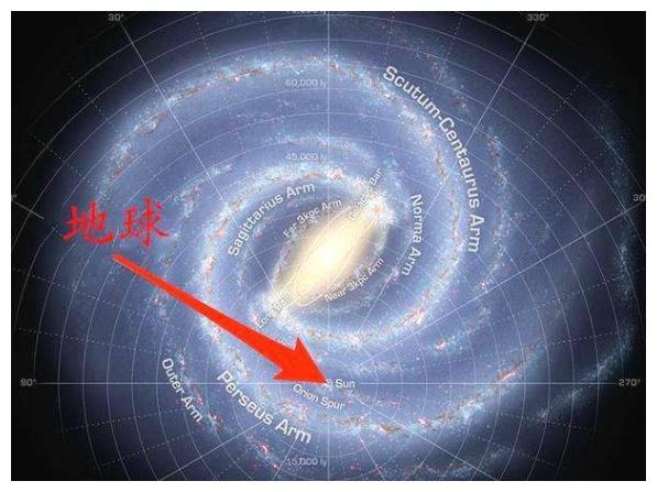 如果太阳系处在银河系的中央,地球将没有黑夜?网友:我