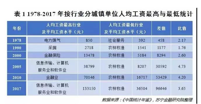 保持器_收入差距保持在(3)