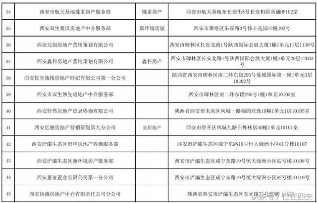 西安房管局一天连出2份通报,都是关于二手房中