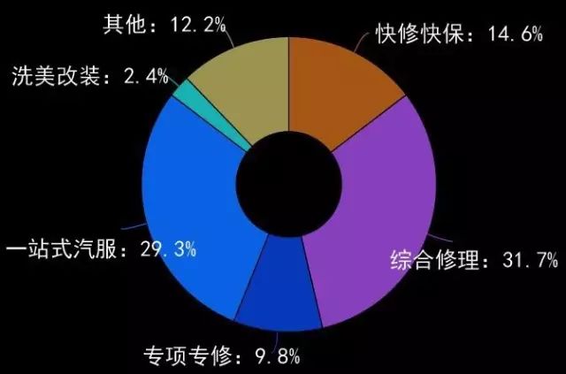 汽修门店管理软件与技术工具应用情况