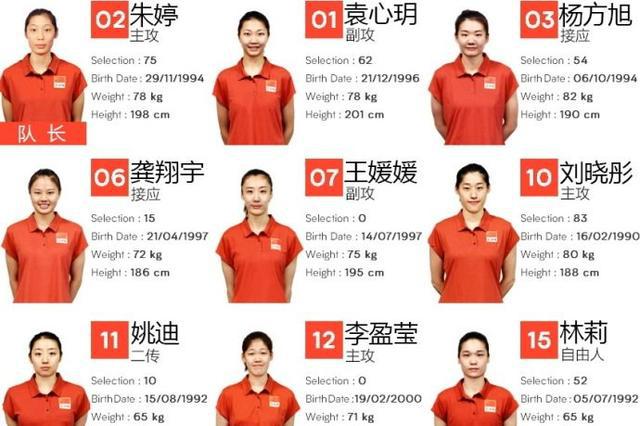 汇总巴美俄江门站14人名单 中国女排派出8名奥运冠军组成最强阵容