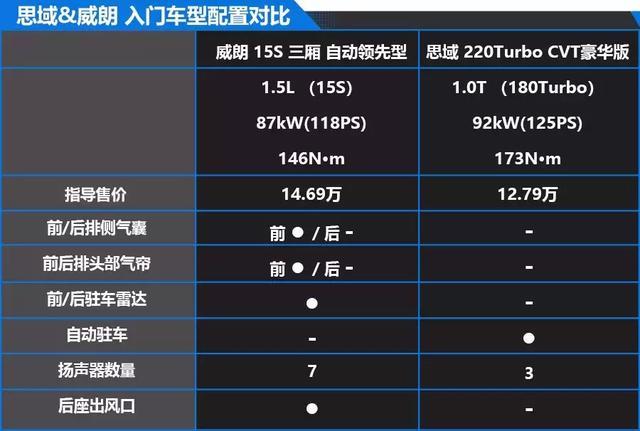 不听销售忽悠，别克英朗和本田思域这样选才正确