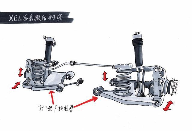 宝马车主偏爱捷豹XEL，30万豪华轿车不输BBA