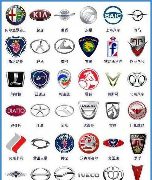 全球36黄乙玲 4个汽车标志, 你能看出多少国产车?
