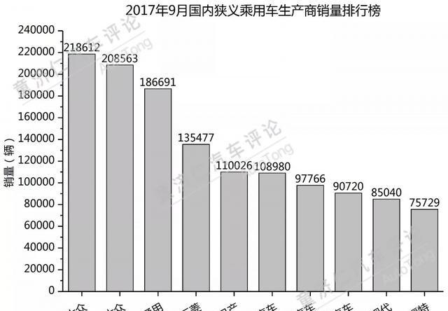 金九”销量第一月销近20万辆，上汽大众靠的是什么？