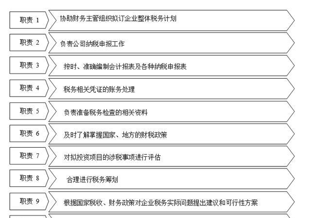 「全套」公司财务管理制度及流程图