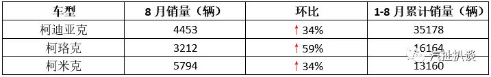 国内整体车市增速放缓，为什么SUV市场仍旧保持高温不退？