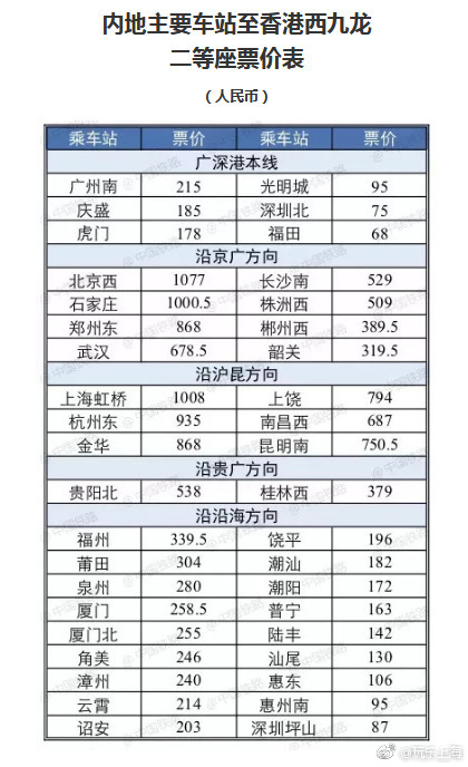 重磅!上海香港高铁票价、时刻表公布!单程仅需