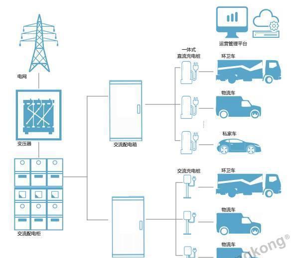 新能源崛起 充电桩何去何从?
