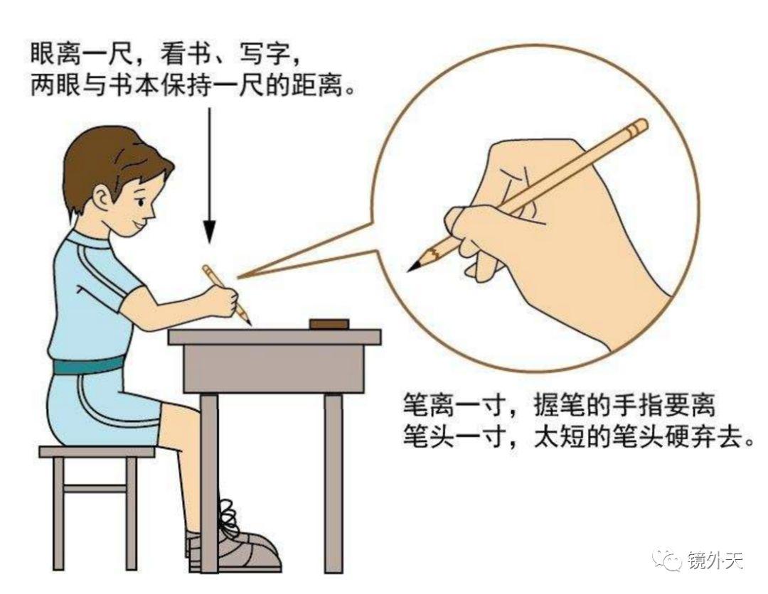 告诫父母孩子养成以下习惯才是预防近视的关键