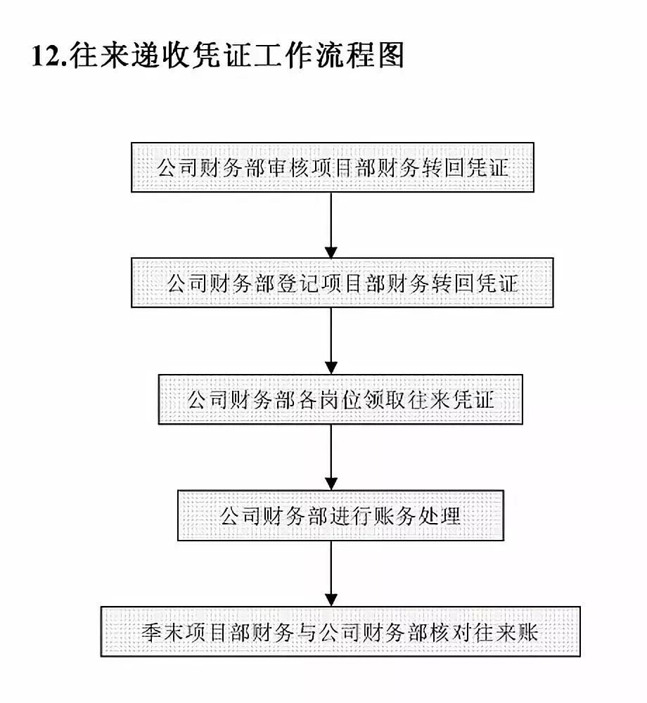 會計的職責和工作范圍 (會計的職責和工作內容)