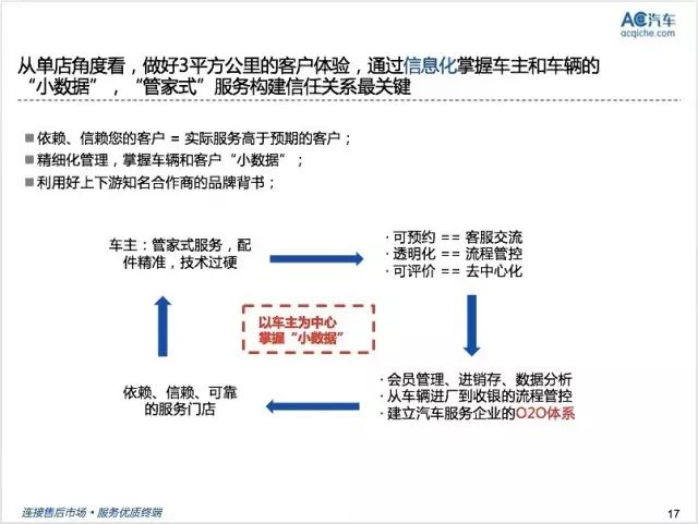 汽修门店管理软件与技术工具应用情况