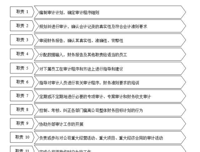 「全套」公司财务管理制度及流程图