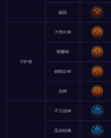 dnf: 新冒险团远征系统, 不动手获取完美艾肯6