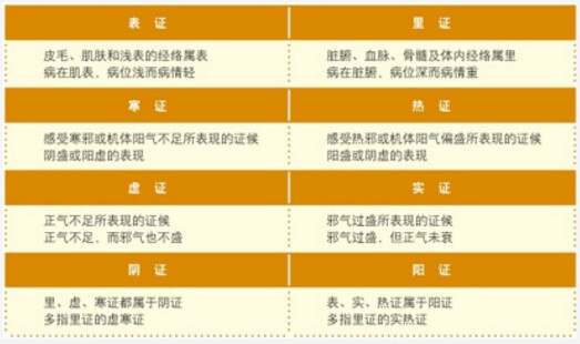 寒邪、气滞、元阳虚是现代病的病根