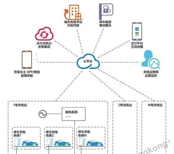 洞察∣ 新能源崛起 充電樁何去何從？