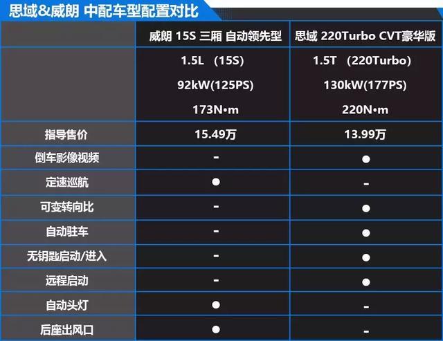 不听销售忽悠，别克英朗和本田思域这样选才正确