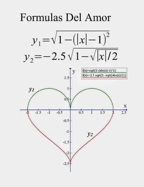 数学方程式高智商表白,是会被女神打还是会被