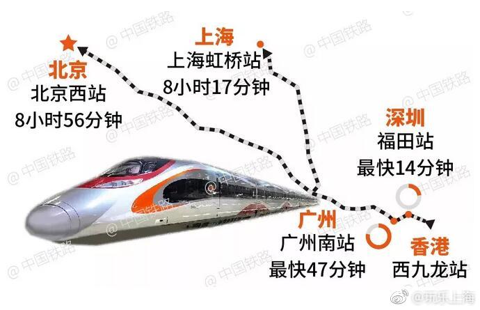 重磅!上海香港高铁票价、时刻表公布!单程仅需