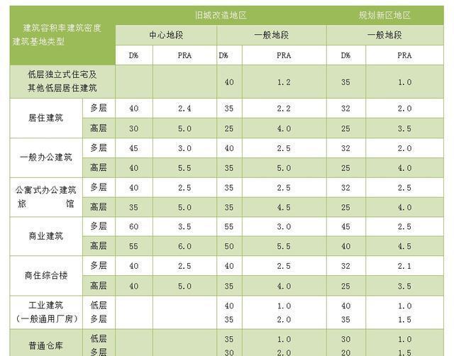 小区绿化率怎么算?你住的小区绿化率符合规划