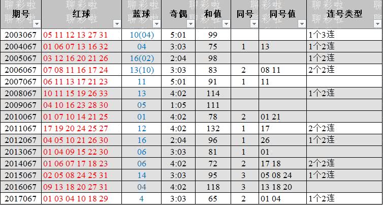 双色球2018067期奖池滚存8.46亿,2018066期