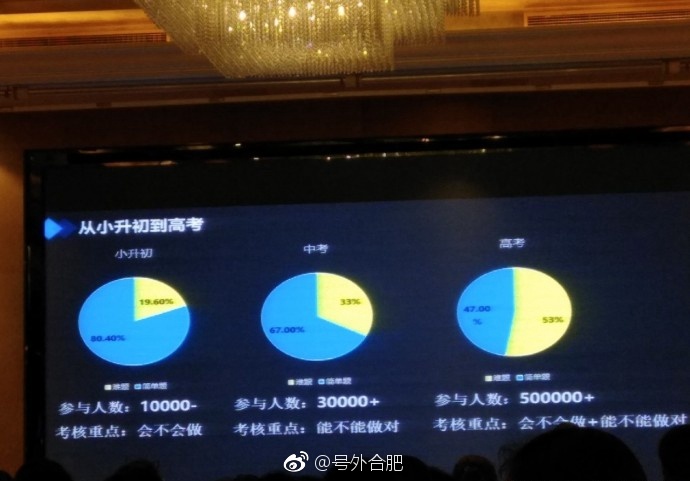 卑劣!合肥方田教育利用家长上名校心理 对外宣