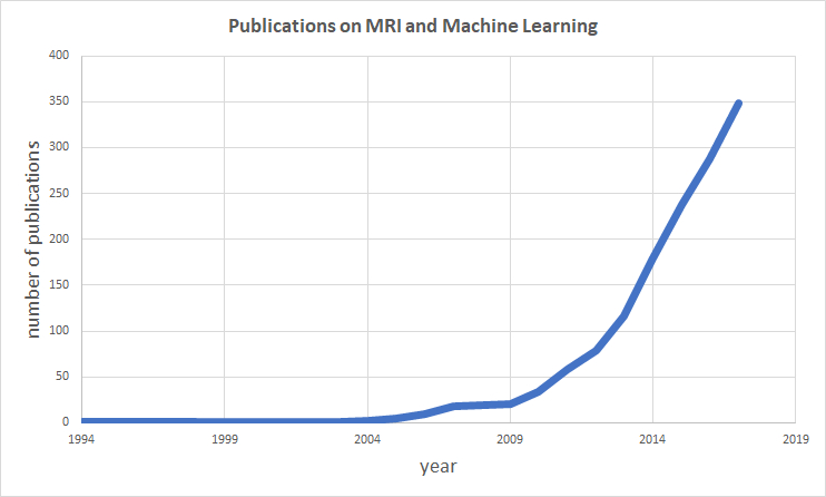 人工智能教程:教你30行代码用机器学习算法分