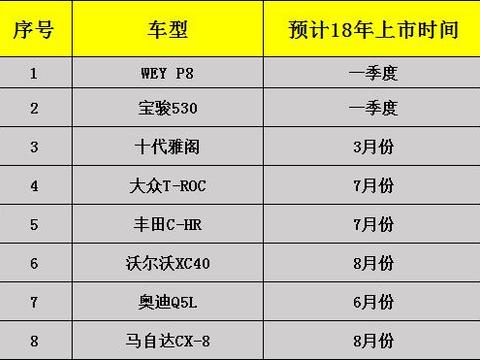 2018年即将上市换代全新车型，哪个年龄的人都会爱上它、它、它！