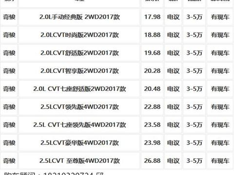 日产超火的一款SUV现在却搞这种事 看起来为了市场也是拼了！