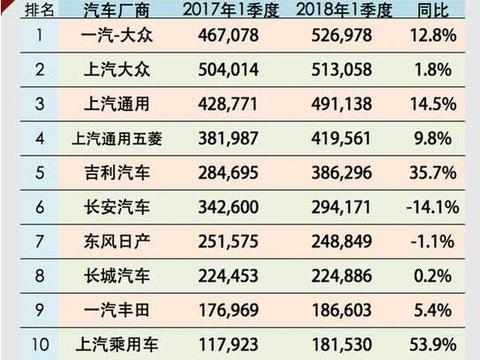 打感情牌都不行！这个品牌才是中国人的最爱 让国产车靠边站