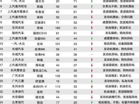 2018年4月国内汽车投诉排行及分析报告